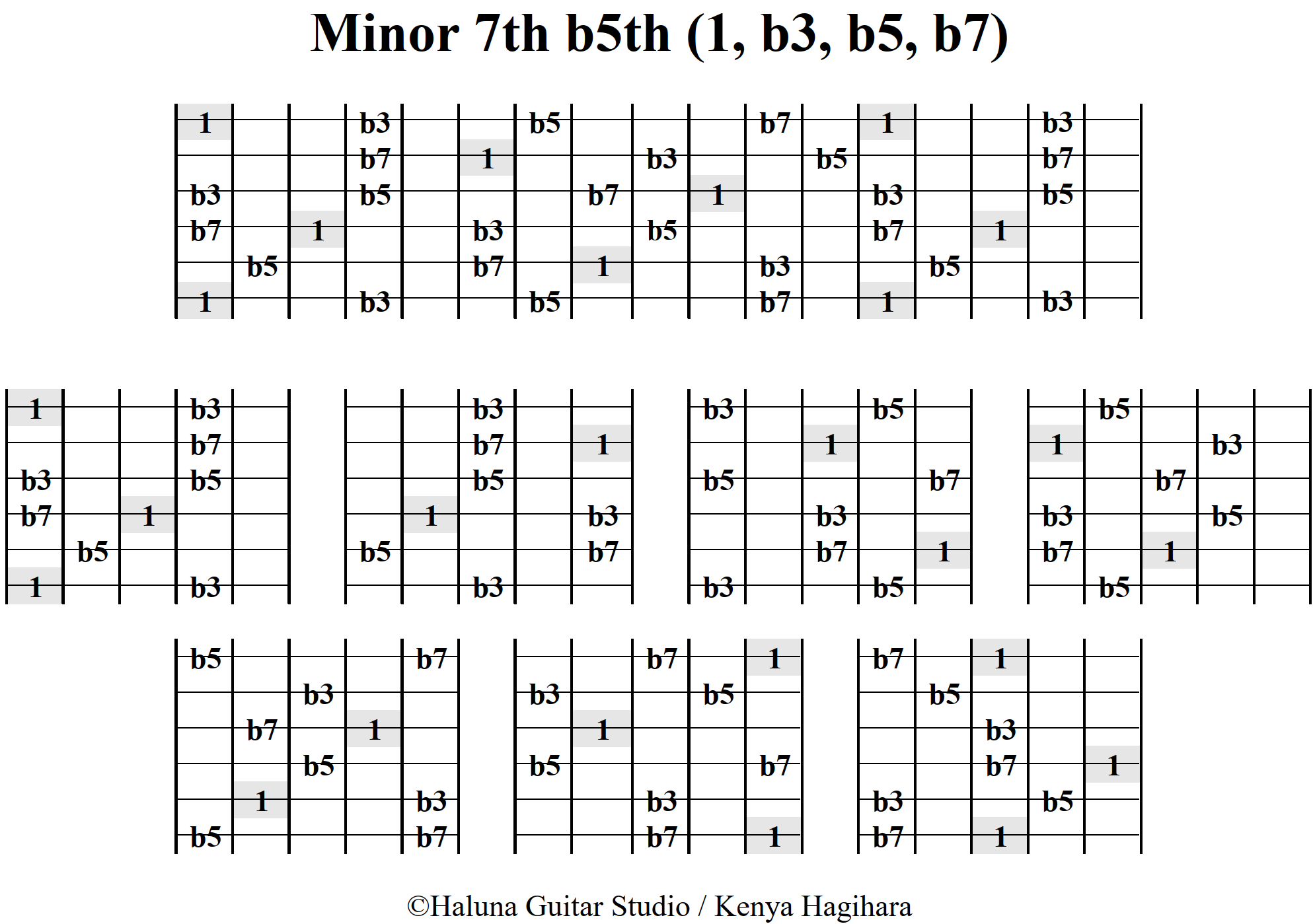 7th Arpeggio